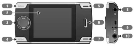 ���������� Ritmix RF-9100
