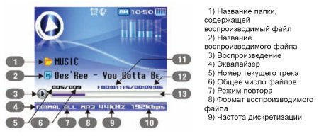 ���������� Ritmix RF-9100
