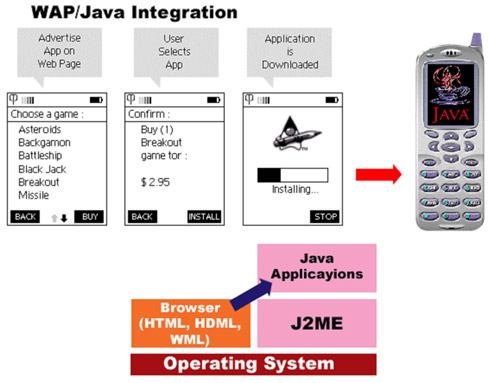 ����������� ����������  Java