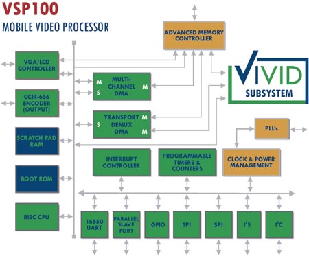 Vivace выпустила пробные образцы многоядерного мобильного процессора VSP100